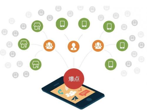 华南热作学院为什么越来越多的企业通过软文营销来引流